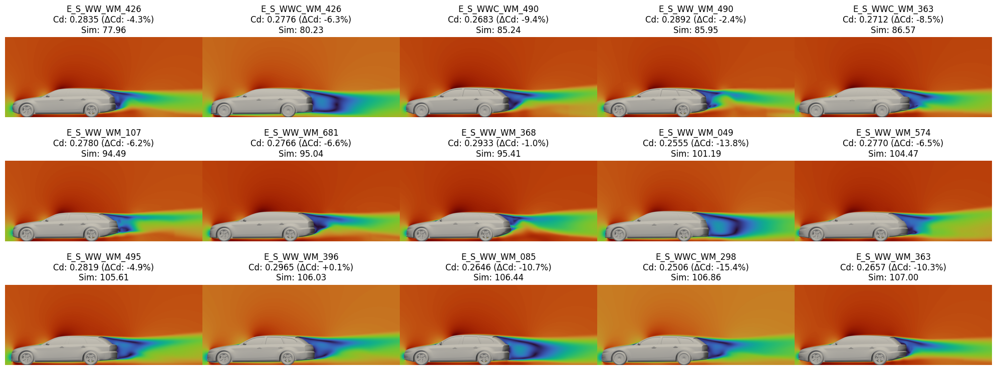 Aerodynamic Analysis Results