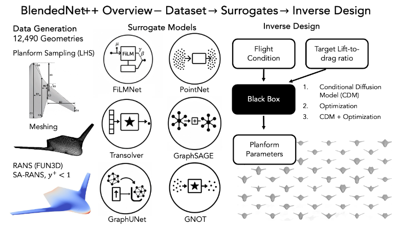 BlendedNet++ Visualization
