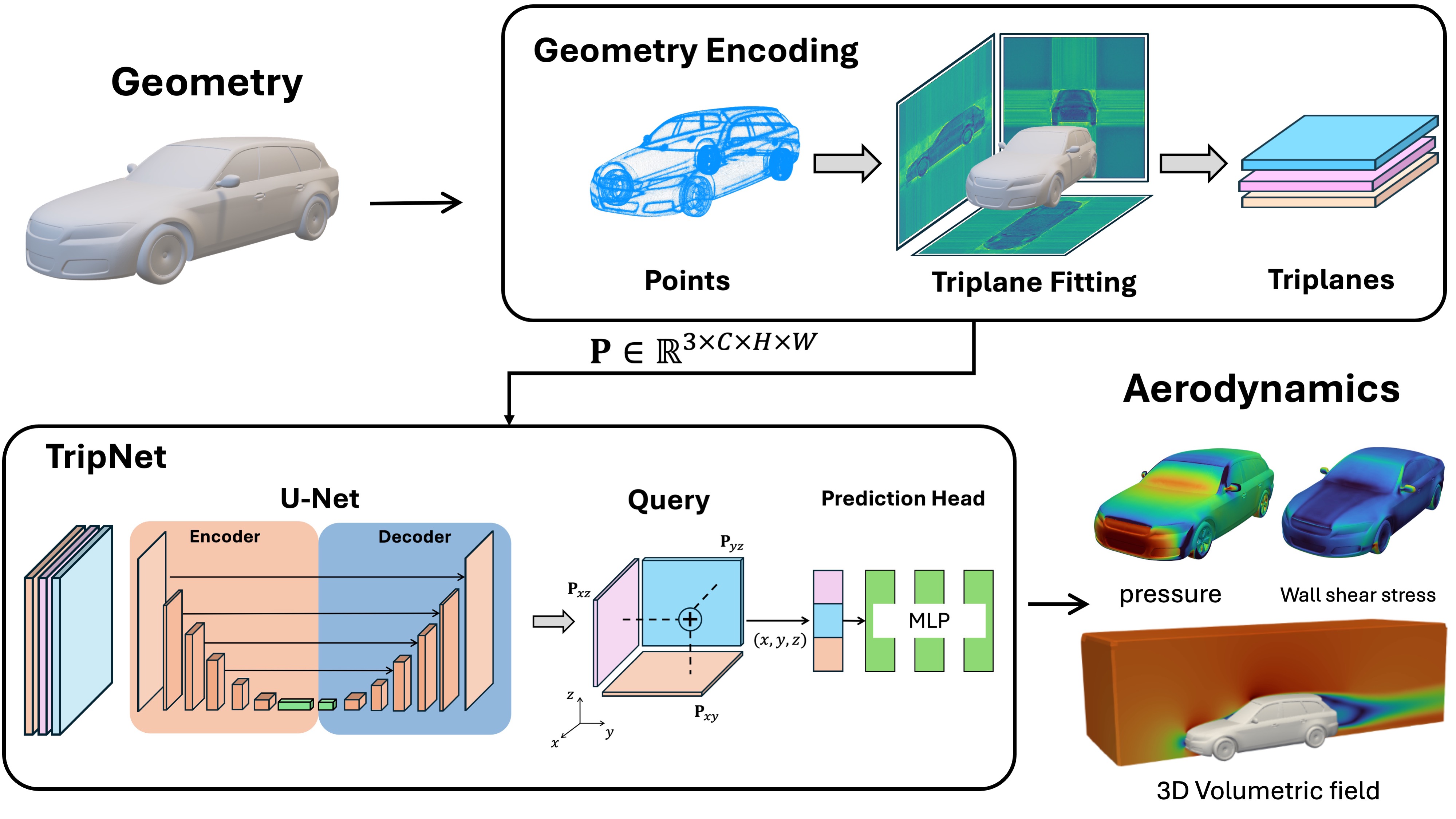 TripNet Visualization