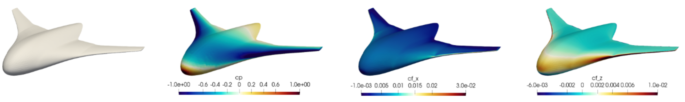 A BWB geometry with its surface pressure coefficient, streamwise skin friction, and vertical skin friction fields.