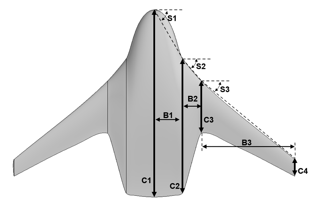 The BWB planform parameterization: chord lengths C1 to C4, span segments B1 to B3, and sweep angles S1 to S3 defined on the planform view.