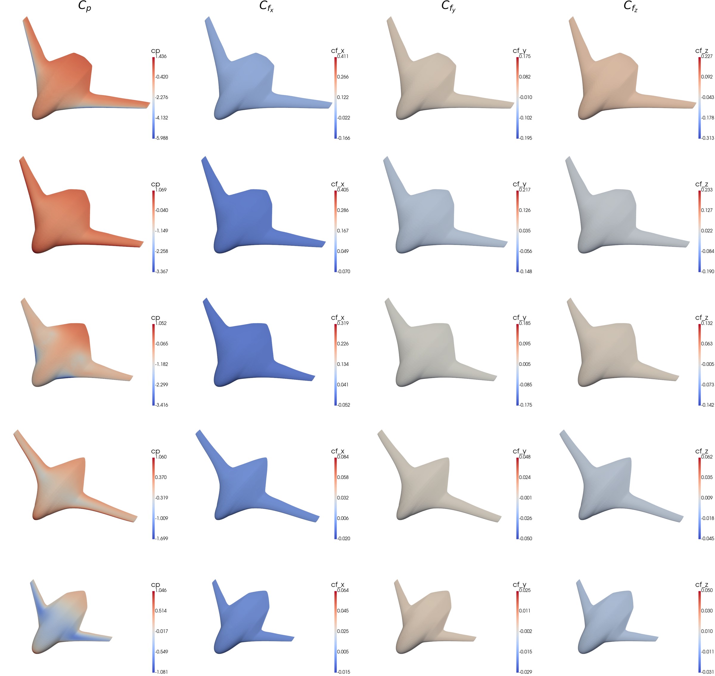Grid of BWB designs showing surface pressure coefficient and the three skin-friction components across five different geometries.