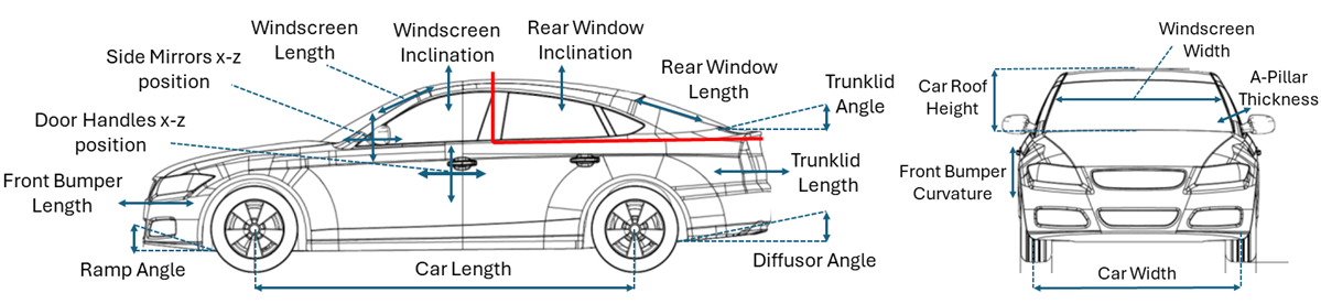 Morphological variation across the DrivAerNet design space: the 26-parameter model spans a wide range of realistic car shapes.