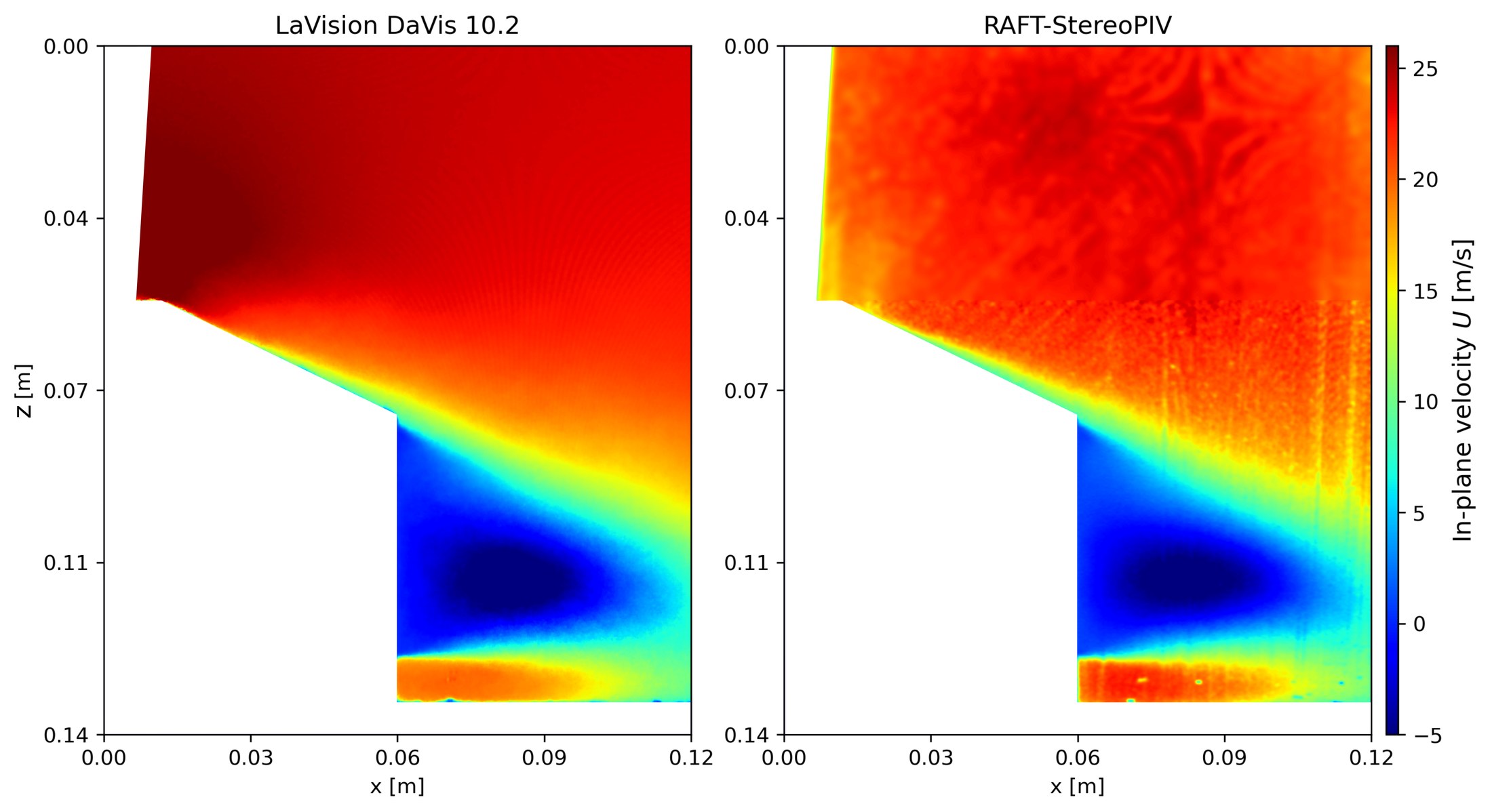 Side-by-side in-plane velocity fields of a bluff-body wake: commercial LaVision DaVis 10.2 versus RAFT-StereoPIV.
