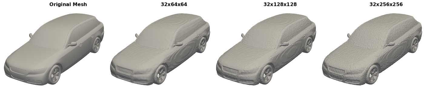 A car geometry reconstructed from triplanes at increasing resolutions: 32x64x64, 32x128x128, and 32x256x256.