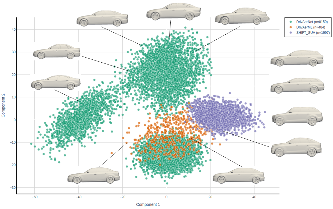 CarBench Visualization