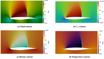Surrogate Modeling Visualization